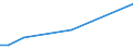 KN 85013492 /Exporte /Einheit = Preise (Euro/Bes. Maßeinheiten) /Partnerland: Island /Meldeland: Europäische Union /85013492:Gleichstrommotoren und Gleichstromgeneratoren, mit Einer Leistung von > 375 kw bis 750 kw (Ausg. Fahrmotoren)