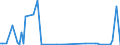 KN 85013492 /Exporte /Einheit = Preise (Euro/Bes. Maßeinheiten) /Partnerland: Rumaenien /Meldeland: Europäische Union /85013492:Gleichstrommotoren und Gleichstromgeneratoren, mit Einer Leistung von > 375 kw bis 750 kw (Ausg. Fahrmotoren)