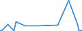 KN 85013492 /Exporte /Einheit = Preise (Euro/Bes. Maßeinheiten) /Partnerland: Ukraine /Meldeland: Europäische Union /85013492:Gleichstrommotoren und Gleichstromgeneratoren, mit Einer Leistung von > 375 kw bis 750 kw (Ausg. Fahrmotoren)