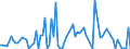 CN 85013498 /Exports /Unit = Prices (Euro/suppl. units) /Partner: France /Reporter: European Union /85013498:Dc Motors and Generators, of an Output > 750 kw (Excl. Traction Motors)