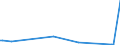 KN 85013498 /Exporte /Einheit = Preise (Euro/Bes. Maßeinheiten) /Partnerland: Kasachstan /Meldeland: Europäische Union /85013498:Gleichstrommotoren und Gleichstromgeneratoren, mit Einer Leistung von > 750 kw (Ausg. Fahrmotoren)