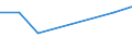 KN 85013498 /Exporte /Einheit = Preise (Euro/Bes. Maßeinheiten) /Partnerland: Argentinien /Meldeland: Europäische Union /85013498:Gleichstrommotoren und Gleichstromgeneratoren, mit Einer Leistung von > 750 kw (Ausg. Fahrmotoren)