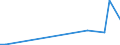 KN 85014010 /Exporte /Einheit = Preise (Euro/Bes. Maßeinheiten) /Partnerland: Faeroeer Inseln /Meldeland: Europäische Union /85014010:Einphasen-wechselstrommotoren mit Einer Leistung von > 735 w bis 150 kw, fr Zivile Luftfahrzeuge