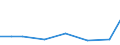 KN 85014010 /Exporte /Einheit = Preise (Euro/Bes. Maßeinheiten) /Partnerland: Litauen /Meldeland: Europäische Union /85014010:Einphasen-wechselstrommotoren mit Einer Leistung von > 735 w bis 150 kw, fr Zivile Luftfahrzeuge