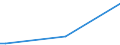 KN 85014010 /Exporte /Einheit = Preise (Euro/Bes. Maßeinheiten) /Partnerland: Bulgarien /Meldeland: Europäische Union /85014010:Einphasen-wechselstrommotoren mit Einer Leistung von > 735 w bis 150 kw, fr Zivile Luftfahrzeuge