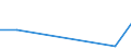 KN 85014010 /Exporte /Einheit = Preise (Euro/Bes. Maßeinheiten) /Partnerland: Kenia /Meldeland: Europäische Union /85014010:Einphasen-wechselstrommotoren mit Einer Leistung von > 735 w bis 150 kw, fr Zivile Luftfahrzeuge