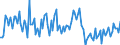 CN 85014091 /Exports /Unit = Prices (Euro/suppl. units) /Partner: Czech Rep. /Reporter: European Union /85014091:Ac Motors, Single Phase, of an Output of > 37,5 w to <= 750 w (Excl. With an Output of > 735 w, for use in Civil Aircraft of Subheading 8501.40.10)