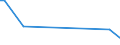 KN 85014091 /Exporte /Einheit = Preise (Euro/Bes. Maßeinheiten) /Partnerland: Eritrea /Meldeland: Europäische Union /85014091:Einphasen-wechselstrommotoren mit Einer Leistung von > 37,5 w bis <= 750 w (Ausg. mit Einer Leistung von > 735 w, fr Zivile Luftfahrzeuge der Unterpos. 8501.40.10)