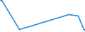 KN 85014091 /Exporte /Einheit = Preise (Euro/Bes. Maßeinheiten) /Partnerland: Uganda /Meldeland: Europäische Union /85014091:Einphasen-wechselstrommotoren mit Einer Leistung von > 37,5 w bis <= 750 w (Ausg. mit Einer Leistung von > 735 w, fr Zivile Luftfahrzeuge der Unterpos. 8501.40.10)