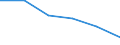 KN 85014099 /Exporte /Einheit = Preise (Euro/Bes. Maßeinheiten) /Partnerland: Belgien/Luxemburg /Meldeland: Europäische Union /85014099:Einphasen-wechselstrommotoren mit Einer Leistung von > 750 w (Ausg. mit Einer Leistung von > 735 w bis 150 kw, fr Zivile Luftfahrzeuge der Unterpos. 8501.40.10)