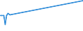 KN 85014099 /Exporte /Einheit = Preise (Euro/Bes. Maßeinheiten) /Partnerland: Ceuta /Meldeland: Europäische Union /85014099:Einphasen-wechselstrommotoren mit Einer Leistung von > 750 w (Ausg. mit Einer Leistung von > 735 w bis 150 kw, fr Zivile Luftfahrzeuge der Unterpos. 8501.40.10)