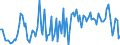 CN 85014099 /Exports /Unit = Prices (Euro/suppl. units) /Partner: Austria /Reporter: European Union /85014099:Ac Motors, Single Phase, of an Output of > 750 w (Excl. With an Output of > 735 w to 150 kw, for use in Civil Aircraft of Subheading 8501.40.10)