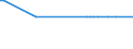 KN 85014099 /Exporte /Einheit = Preise (Euro/Bes. Maßeinheiten) /Partnerland: Georgien /Meldeland: Europäische Union /85014099:Einphasen-wechselstrommotoren mit Einer Leistung von > 750 w (Ausg. mit Einer Leistung von > 735 w bis 150 kw, fr Zivile Luftfahrzeuge der Unterpos. 8501.40.10)