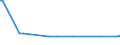 KN 85014099 /Exporte /Einheit = Preise (Euro/Bes. Maßeinheiten) /Partnerland: Armenien /Meldeland: Europäische Union /85014099:Einphasen-wechselstrommotoren mit Einer Leistung von > 750 w (Ausg. mit Einer Leistung von > 735 w bis 150 kw, fr Zivile Luftfahrzeuge der Unterpos. 8501.40.10)