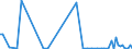 KN 85014099 /Exporte /Einheit = Preise (Euro/Bes. Maßeinheiten) /Partnerland: Ehem.jug.rep.mazed /Meldeland: Europäische Union /85014099:Einphasen-wechselstrommotoren mit Einer Leistung von > 750 w (Ausg. mit Einer Leistung von > 735 w bis 150 kw, fr Zivile Luftfahrzeuge der Unterpos. 8501.40.10)