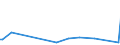 KN 85014099 /Exporte /Einheit = Preise (Euro/Bes. Maßeinheiten) /Partnerland: Mosambik /Meldeland: Europäische Union /85014099:Einphasen-wechselstrommotoren mit Einer Leistung von > 750 w (Ausg. mit Einer Leistung von > 735 w bis 150 kw, fr Zivile Luftfahrzeuge der Unterpos. 8501.40.10)