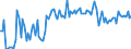 CN 85015190 /Exports /Unit = Prices (Euro/suppl. units) /Partner: Sweden /Reporter: European Union /85015190:Ac Motors, Multi-phase, of an Output > 37,5 w but <= 750 w (Excl. ac Motors, Multi-phase, of an Output > 735 w, for Civil Aircraft of Subheading 8501.51.10)