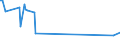 KN 85015291 /Exporte /Einheit = Preise (Euro/Bes. Maßeinheiten) /Partnerland: Armenien /Meldeland: Europäische Union /85015291:Mehrphasen-wechselstrommotoren mit Einer Leistung von > 750 w bis 7,5 kw (Ausg.fr Zivile Luftfahrzeuge der Unterpos. 8501.52.10)