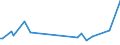 KN 85015291 /Exporte /Einheit = Preise (Euro/Bes. Maßeinheiten) /Partnerland: Zentralaf.republik /Meldeland: Europäische Union /85015291:Mehrphasen-wechselstrommotoren mit Einer Leistung von > 750 w bis 7,5 kw (Ausg.fr Zivile Luftfahrzeuge der Unterpos. 8501.52.10)