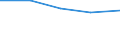 KN 85015293 /Exporte /Einheit = Preise (Euro/Bes. Maßeinheiten) /Partnerland: Faeroer /Meldeland: Europäische Union /85015293:Mehrphasen-wechselstrommotoren mit Einer Leistung von > 7,5 kw bis 37 kw (Ausg.fr Zivile Luftfahrzeuge der Unterpos. 8501.52.10)