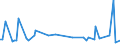 KN 85015293 /Exporte /Einheit = Preise (Euro/Bes. Maßeinheiten) /Partnerland: Togo /Meldeland: Europäische Union /85015293:Mehrphasen-wechselstrommotoren mit Einer Leistung von > 7,5 kw bis 37 kw (Ausg.fr Zivile Luftfahrzeuge der Unterpos. 8501.52.10)