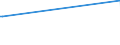 KN 85015310 /Exporte /Einheit = Preise (Euro/Bes. Maßeinheiten) /Partnerland: Slowakei /Meldeland: Europäische Union /85015310:Mehrphasen-wechselstrommotoren mit Einer Leistung von > 75 kw bis 150 kw, fr Zivile Luftfahrzeuge