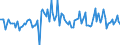 CN 85015392 /Exports /Unit = Prices (Euro/suppl. units) /Partner: Spain /Reporter: European Union /85015392:Ac Motors, Multi-phase, of an Output of > 75 kw to 375 kw (Excl. With an Output of <= 150 kw, for use in Civil Aircraft of Subheading 8501.53.10 and Traction Motors)