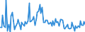 CN 85015392 /Exports /Unit = Prices (Euro/suppl. units) /Partner: Austria /Reporter: European Union /85015392:Ac Motors, Multi-phase, of an Output of > 75 kw to 375 kw (Excl. With an Output of <= 150 kw, for use in Civil Aircraft of Subheading 8501.53.10 and Traction Motors)