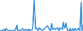 KN 85016110 /Exporte /Einheit = Preise (Euro/Bes. Maßeinheiten) /Partnerland: Deutschland /Meldeland: Europäische Union /85016110:Wechselstromgeneratoren mit Einer Leistung von <= 75 Kva, fr Zivile Luftfahrzeuge