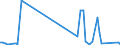 KN 85016110 /Exporte /Einheit = Preise (Euro/Bes. Maßeinheiten) /Partnerland: Irland /Meldeland: Europäische Union /85016110:Wechselstromgeneratoren mit Einer Leistung von <= 75 Kva, fr Zivile Luftfahrzeuge