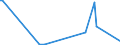 KN 85016110 /Exporte /Einheit = Preise (Euro/Bes. Maßeinheiten) /Partnerland: Island /Meldeland: Europäische Union /85016110:Wechselstromgeneratoren mit Einer Leistung von <= 75 Kva, fr Zivile Luftfahrzeuge