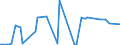 KN 85016110 /Exporte /Einheit = Preise (Euro/Bes. Maßeinheiten) /Partnerland: Finnland /Meldeland: Europäische Union /85016110:Wechselstromgeneratoren mit Einer Leistung von <= 75 Kva, fr Zivile Luftfahrzeuge