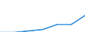 KN 85016110 /Exporte /Einheit = Preise (Euro/Bes. Maßeinheiten) /Partnerland: Schweiz /Meldeland: Europäische Union /85016110:Wechselstromgeneratoren mit Einer Leistung von <= 75 Kva, fr Zivile Luftfahrzeuge