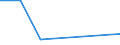 KN 85016110 /Exporte /Einheit = Preise (Euro/Bes. Maßeinheiten) /Partnerland: Faeroeer Inseln /Meldeland: Europäische Union /85016110:Wechselstromgeneratoren mit Einer Leistung von <= 75 Kva, fr Zivile Luftfahrzeuge