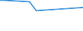 KN 85016110 /Exporte /Einheit = Preise (Euro/Bes. Maßeinheiten) /Partnerland: Estland /Meldeland: Europäische Union /85016110:Wechselstromgeneratoren mit Einer Leistung von <= 75 Kva, fr Zivile Luftfahrzeuge