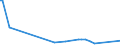 KN 85016110 /Exporte /Einheit = Preise (Euro/Bes. Maßeinheiten) /Partnerland: Polen /Meldeland: Europäische Union /85016110:Wechselstromgeneratoren mit Einer Leistung von <= 75 Kva, fr Zivile Luftfahrzeuge