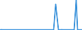 KN 85016110 /Exporte /Einheit = Preise (Euro/Bes. Maßeinheiten) /Partnerland: Russland /Meldeland: Europäische Union /85016110:Wechselstromgeneratoren mit Einer Leistung von <= 75 Kva, fr Zivile Luftfahrzeuge