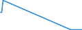 KN 85016110 /Exporte /Einheit = Preise (Euro/Bes. Maßeinheiten) /Partnerland: Aegypten /Meldeland: Europäische Union /85016110:Wechselstromgeneratoren mit Einer Leistung von <= 75 Kva, fr Zivile Luftfahrzeuge