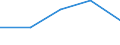 KN 85016110 /Exporte /Einheit = Preise (Euro/Bes. Maßeinheiten) /Partnerland: Sambia /Meldeland: Europäische Union /85016110:Wechselstromgeneratoren mit Einer Leistung von <= 75 Kva, fr Zivile Luftfahrzeuge