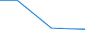 KN 85016110 /Exporte /Einheit = Preise (Euro/Bes. Maßeinheiten) /Partnerland: Malawi /Meldeland: Europäische Union /85016110:Wechselstromgeneratoren mit Einer Leistung von <= 75 Kva, fr Zivile Luftfahrzeuge