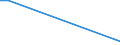 KN 85016110 /Exporte /Einheit = Preise (Euro/Bes. Maßeinheiten) /Partnerland: Kuba /Meldeland: Europäische Union /85016110:Wechselstromgeneratoren mit Einer Leistung von <= 75 Kva, fr Zivile Luftfahrzeuge