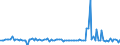 KN 85016290 /Exporte /Einheit = Preise (Euro/Bes. Maßeinheiten) /Partnerland: Daenemark /Meldeland: Europäische Union /85016290:Wechselstromgeneratoren mit Einer Leistung von > 75 kva bis 375 kva (Ausg. fr Zivile Luftfahrzeuge der Unterpos. 8501.62.10)