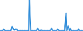 KN 85016290 /Exporte /Einheit = Preise (Euro/Bes. Maßeinheiten) /Partnerland: Griechenland /Meldeland: Europäische Union /85016290:Wechselstromgeneratoren mit Einer Leistung von > 75 kva bis 375 kva (Ausg. fr Zivile Luftfahrzeuge der Unterpos. 8501.62.10)