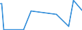 KN 85016290 /Exporte /Einheit = Preise (Euro/Bes. Maßeinheiten) /Partnerland: Island /Meldeland: Europäische Union /85016290:Wechselstromgeneratoren mit Einer Leistung von > 75 kva bis 375 kva (Ausg. fr Zivile Luftfahrzeuge der Unterpos. 8501.62.10)