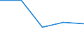 KN 85016290 /Exporte /Einheit = Preise (Euro/Bes. Maßeinheiten) /Partnerland: Faeroer /Meldeland: Europäische Union /85016290:Wechselstromgeneratoren mit Einer Leistung von > 75 kva bis 375 kva (Ausg. fr Zivile Luftfahrzeuge der Unterpos. 8501.62.10)