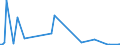 KN 85016290 /Exporte /Einheit = Preise (Euro/Bes. Maßeinheiten) /Partnerland: Estland /Meldeland: Europäische Union /85016290:Wechselstromgeneratoren mit Einer Leistung von > 75 kva bis 375 kva (Ausg. fr Zivile Luftfahrzeuge der Unterpos. 8501.62.10)