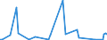 KN 85016290 /Exporte /Einheit = Preise (Euro/Bes. Maßeinheiten) /Partnerland: Litauen /Meldeland: Europäische Union /85016290:Wechselstromgeneratoren mit Einer Leistung von > 75 kva bis 375 kva (Ausg. fr Zivile Luftfahrzeuge der Unterpos. 8501.62.10)