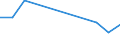 KN 85016290 /Exporte /Einheit = Preise (Euro/Bes. Maßeinheiten) /Partnerland: Elfenbeink. /Meldeland: Europäische Union /85016290:Wechselstromgeneratoren mit Einer Leistung von > 75 kva bis 375 kva (Ausg. fr Zivile Luftfahrzeuge der Unterpos. 8501.62.10)