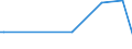 KN 85016290 /Exporte /Einheit = Preise (Euro/Bes. Maßeinheiten) /Partnerland: Togo /Meldeland: Europäische Union /85016290:Wechselstromgeneratoren mit Einer Leistung von > 75 kva bis 375 kva (Ausg. fr Zivile Luftfahrzeuge der Unterpos. 8501.62.10)