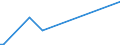 KN 85016290 /Exporte /Einheit = Preise (Euro/Bes. Maßeinheiten) /Partnerland: Dschibuti /Meldeland: Europäische Union /85016290:Wechselstromgeneratoren mit Einer Leistung von > 75 kva bis 375 kva (Ausg. fr Zivile Luftfahrzeuge der Unterpos. 8501.62.10)